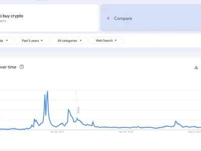 Google Searches for 'How to Buy Crypto' Skyrocket as Trump Flips the 'Overton Window' - search, time, crypto, donald trump, Crypto, CoinDesk, cto, sec, trump