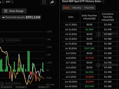 Grayscale Highlights Ripple’s Elite Deals, but Why Won’t XRP’s Price Rally?