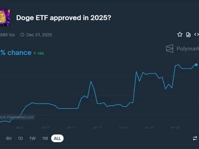 Grayscale Introduces Dogecoin Trust Amid ETF Expectations - litecoin, sec, trump, xrp, donald trump, dogecoin, ETFs, bitcoin, wolf, crypto, Crypto, doge, Beincrypto, etf, solana, three