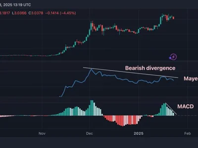 Here Are Two Reasons Why XRP Price May Slide: Godbole - eth, rally, Crypto, xrp, trump, CoinDesk, zero, solana, btc