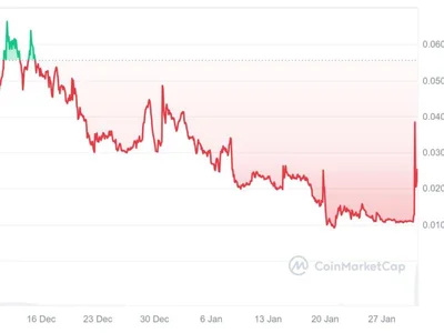 Here’s what happened in crypto today - etf, fortune, Cointelegraph, ftx, bitcoin, donald trump, million, musk, Crypto, btc, layerzero, eth, sec