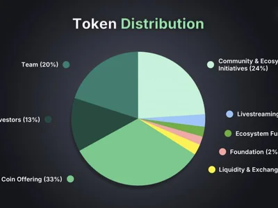  Here’s what happened in crypto today  - memecoin, Cointelegraph, Crypto, bitcoin, pump, ten, crypto