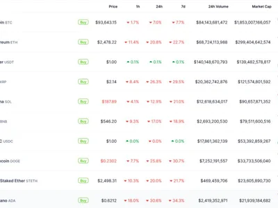  Here’s what happened in crypto today  - Cointelegraph, xrp, eth, second, crypto, dogecoin, chainlink, cardano, donald trump, seth, trump, Crypto