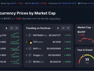  Here’s what happened in crypto today  - defi, Crypto, Cointelegraph, crypto, state, onchain, bitcoin