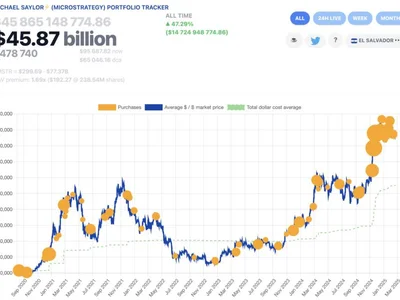 Here’s what happened in crypto today - meme, usdc, ethereum, doge, Crypto, bitcoin, one, Cointelegraph, crypto, solana