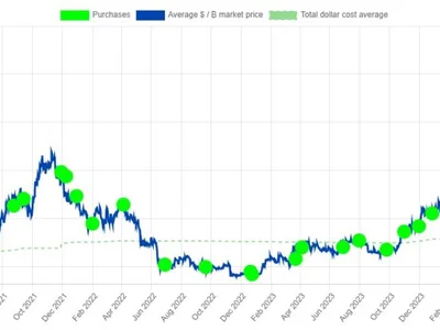 Here’s what happened in crypto today - stacks, usdc, circle, tether, bitcoin, Crypto, Cointelegraph, usdt