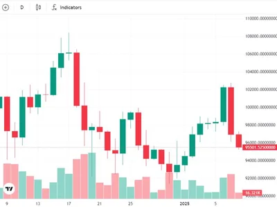 Here’s what happened in crypto today - Cointelegraph, Crypto, bitcoin, bitmex, donald trump, trump, hype, crypto