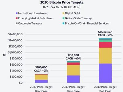 Here’s what happened in crypto today - solana, bitcoin, one, million, zero, Cointelegraph, Crypto, franklin