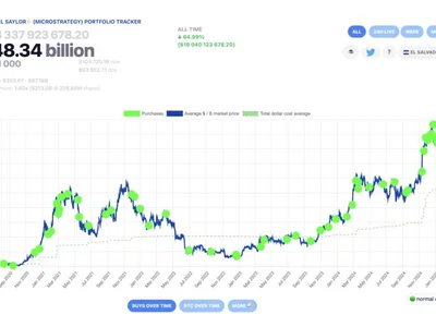 Here’s what happened in crypto today - solana, Crypto, virtuals protocol, million, sun, Cointelegraph, tron, ethereum, one, bitcoin, base