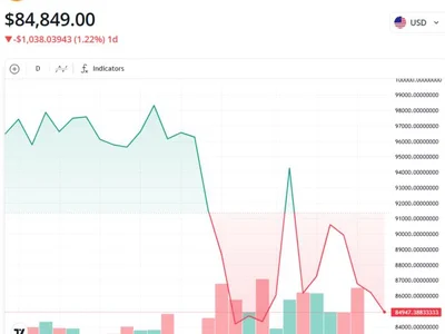 Here’s what happened in crypto today - Cointelegraph, Crypto, crypto, fideum, trump, donald trump, bitcoin