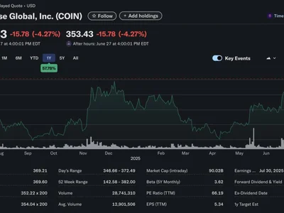  Here’s what happened in crypto today  - id, Crypto, one, eth, may, sec, time, zero, value, crypto, xrp, Cointelegraph