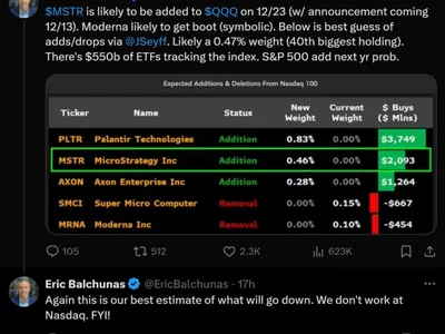  Here’s what happened in crypto today  - six, three, city, Crypto, mstr, donald trump, Cointelegraph, bitcoin