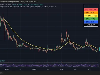  Here’s what happened in crypto today  - money, Crypto, donald trump, bitcoin sv, bsv, vision, Cointelegraph, bitcoin, ibit, paul
