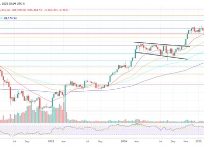 Historic Bitcoin Buy Signal: DXY’s Collapse Signals A Bigger Bull Run - one, btc, may, second, bitcoin, Crypto, NewsBTC