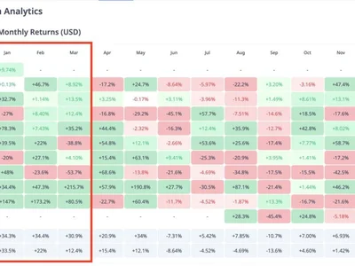 Historically Best Ethereum (ETH) Month Incoming: What to Expect? - one, eth, U.Today, Crypto, future, ethereum