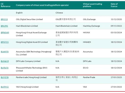 Hong Kong SFC grants first crypto licenses of 2025 - kong, crypto, chainlink, Cointelegraph, bitcoin, Crypto, ai, avalanche, four