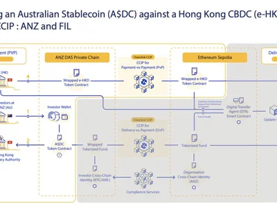 Hong Kong to use Chainlink protocol in CBDC pilot project - cbdc, Cointelegraph, ethereum, one, Crypto, study, kong, chainlink, visa