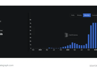 How $220M was stolen in minutes: Understanding the Cetus DEX exploit on Sui - cetus protocol, sui, defi, cetus, dex, Cointelegraph, ethereum, Crypto, usdc, eth, solana