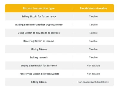 How Bitcoin investors can avoid tax fraud - one, Crypto, Cointelegraph, ethereum, bitcoin, ltc, litecoin