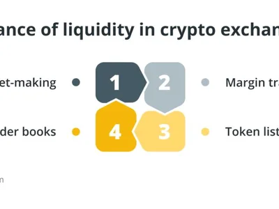 How crypto exchanges handle liquidity crises after major hacks - ftx, ethereum, million, liquid, kucoin, sec, safu, usdt, Crypto, bitcoin, ocean protocol, bfx, Cointelegraph, japan, one