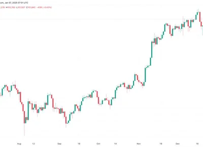 How high can Bitcoin price go? - Cointelegraph, Crypto, bitcoin, bull, btc, fibonacci, zero