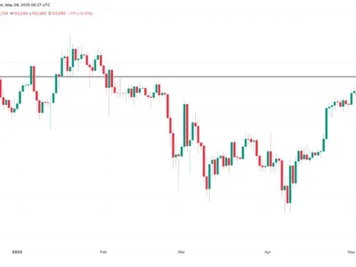 How high can Bitcoin price go? - btc, bitcoin, donald trump, Cointelegraph, fibonacci, changpeng zhao, Crypto, crypto