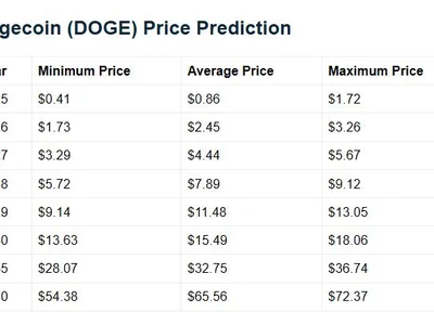 How High Can Dogecoin Go If Bitcoin Hits $1 Million? Analysts Weigh In - million, doge, bitcoin, dogecoin, Crypto, NewsBTC