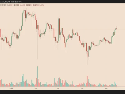 How high can XRP price go? - xrp, Crypto, triangle, Cointelegraph, key, fibonacci