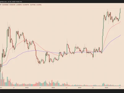  How high can XRP price go from its $3.66 multimonth high?  - chart, Cointelegraph, dom, one, xrp, Crypto