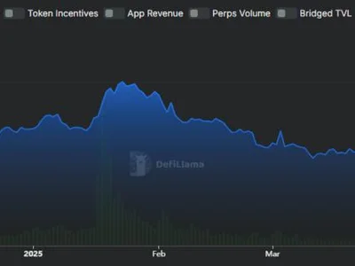 How Kalshi’s Solana Integration Could Unlock New Liquidity for SOL - dex, worldcoin, sol, 2024, may, zero, Beincrypto, usdc, meme, bitcoin, Crypto, solana