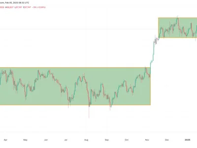 How long will Bitcoin’s price consolidation last?  - donald trump, Cointelegraph, btc, bitcoin, Crypto