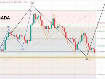How Low Can Cardano Go? Analyst Maps Final Crash Before Resolution - Crypto, second, ada, summer, fibonacci, wave, four, ethereum, NewsBTC, long, cardano, three, one, bitcoin