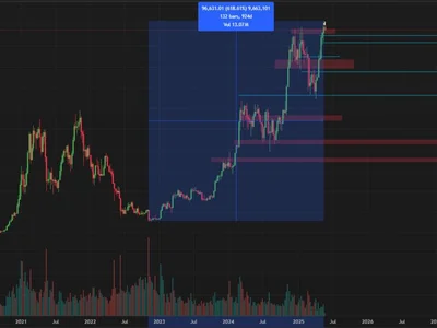 How low can the Bitcoin price go? - april, six, Cointelegraph, three, Crypto, bitcoin, one