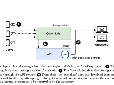 How mass decoy messaging protects whistleblowers  — CoverDrop founder - Crypto, ai, Cointelegraph, data, mass, one