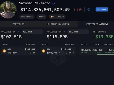 How Rich is Bitcoin’s Satoshi Nakamoto? Deep Dive into the Mysterious Wallet - satoshi nakamoto, bitcoin, worth, Beincrypto, btc, satoshi, second, Crypto