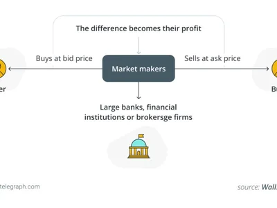 How to choose a market maker for your Web3 project - maker, bid, amm, Crypto, Cointelegraph, order, one