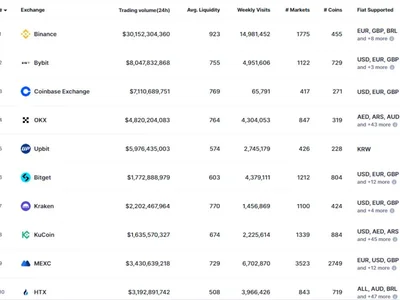 How to Choose Crypto Exchange in 2025: Guide - one, U.Today, crypto, Crypto, like