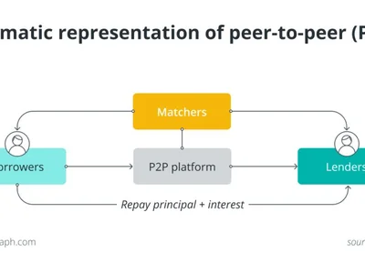 How to earn passive income with peer-to-peer lending - Crypto, 2024, Cointelegraph, solana, crypto, aave, bitcoin, dai, coinloan, usdc, ethereum, eth, defi