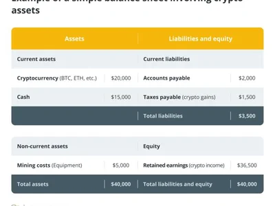 How to handle crypto trading gains and losses on your balance sheet - Cointelegraph, three, one, night, Crypto, link, 2024, crypto, eth, uniswap, usdc, balance, ethereum