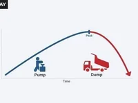 How to Identify and Avoid Pump-and-Dump Schemes - pump, dump