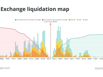  How to read a Bitcoin liquidation map (without getting liquidated)  - Cointelegraph, Crypto, bitcoin