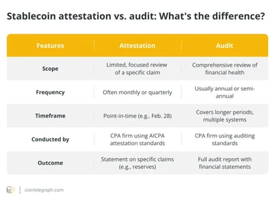 How to read a stablecoin attestation report and why it matters - stablecoin, one, key, three, circle, Cointelegraph, defi, flow, usdc, tether, Crypto
