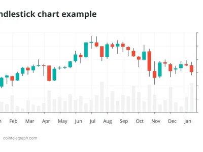 How to read Bitcoin candlestick charts (no experience needed) - japan, four, three, rice, Crypto, Cointelegraph, fibonacci, bitcoin
