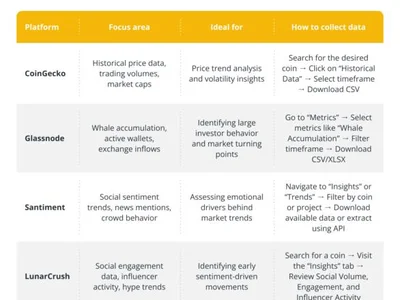 How to use ChatGPT to predict crypto market trends - bitcoin, reddit, data, 2024, three, ai, Cointelegraph, four, Crypto, chatgpt, crypto