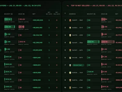 HYPE falls as crypto funds queue nearly $150M in locked tokens for withdrawal