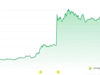 HYPE jumps 20% as Trump signals legal US path for Hyperliquid