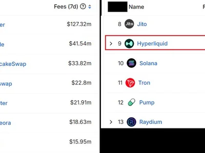 Hyperliquid flips Solana in fees, but is the ‘HYPE’ justified? - drift protocol, uniswap, million, dex, eth, Cointelegraph, solana, fees, raydium, defi, tron, zero, hype, jupiter, Crypto, btc