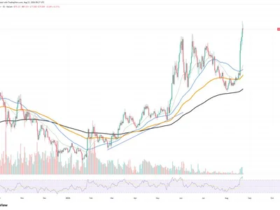 Hyperliquid (HYPE) Breaks Historic Threshold for First Time Since October
