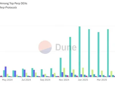 Hyperliquid Price Prediction 2025, 2026 – 2030: Will HYPE Price Hit A New ATH? - dune, zero, defi, dydx, hype, Coinpedia, ath, btc, april, Crypto, may