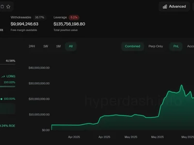 Hyperliquid trader flips $3M into $27.5M during crypto rally - high, million, bitcoin, one, Crypto, crypto, Cointelegraph, pepe